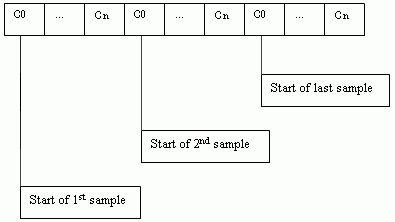 CJC array