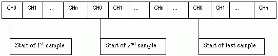 analog array